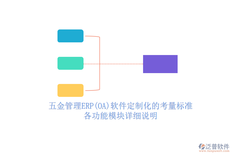 五金管理ERP(OA)軟件定制化的考量標(biāo)準(zhǔn).png