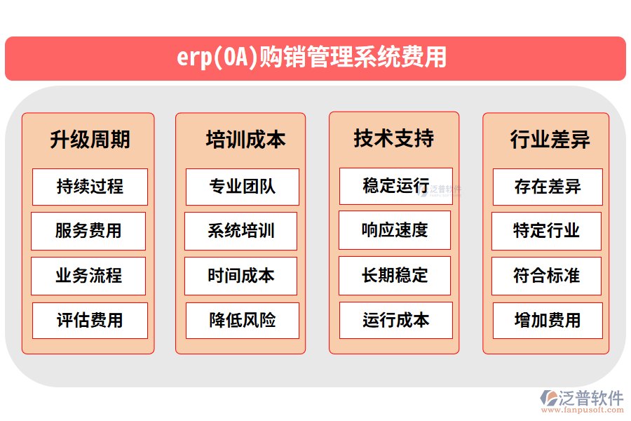 erp(OA)購銷管理系統(tǒng)費用