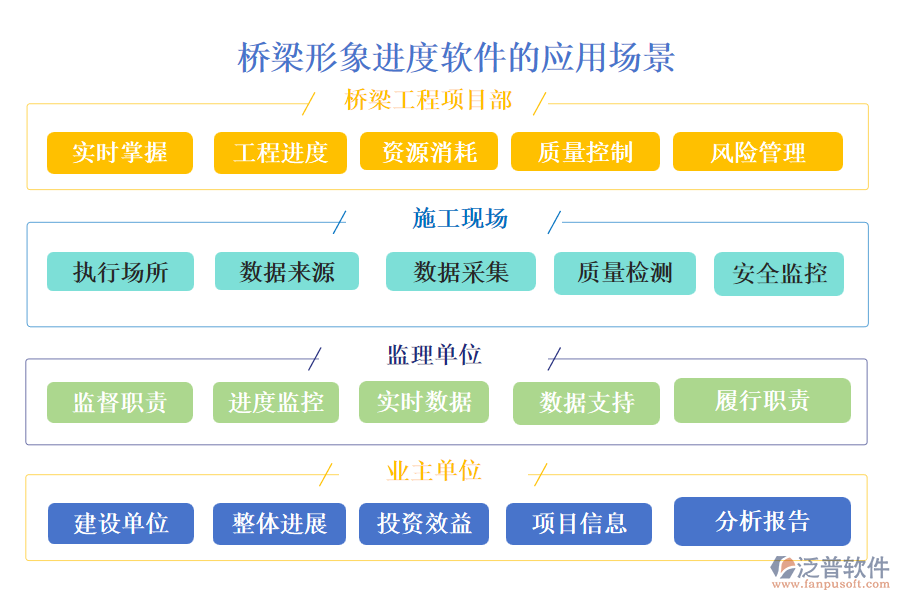 橋梁形象進(jìn)度軟件