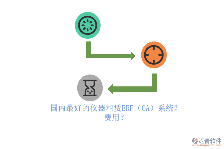 國(guó)內(nèi)最好的儀器租賃ERP（OA）系統(tǒng)？ 費(fèi)用？