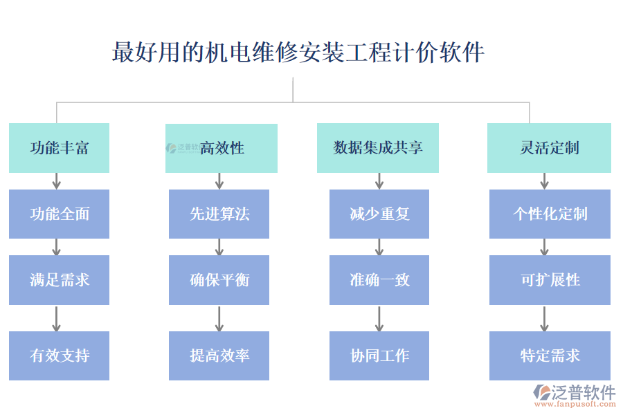 最好用的機電維修安裝工程計價軟件