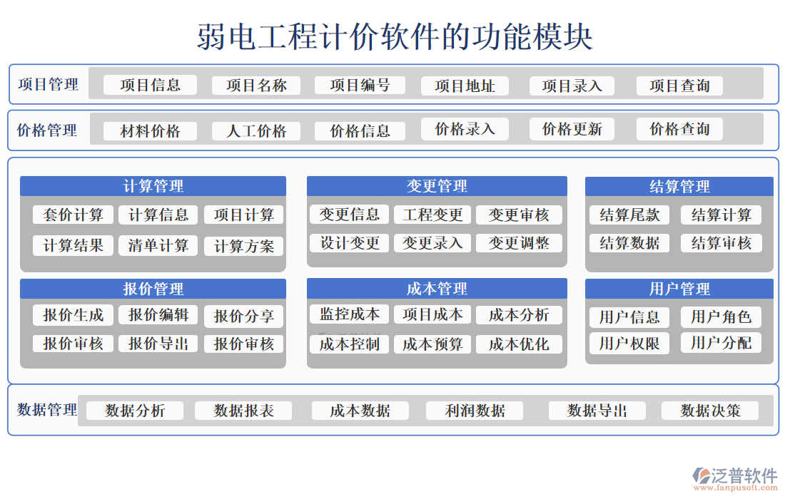 弱電工程計價軟件