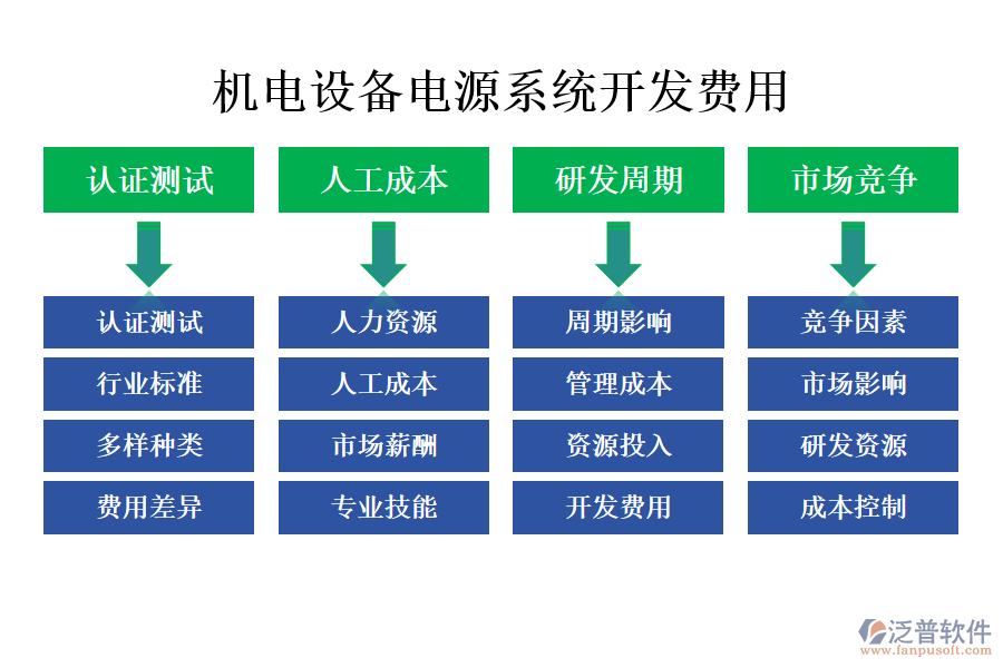 機(jī)電設(shè)備電源系統(tǒng)開發(fā)費用.png