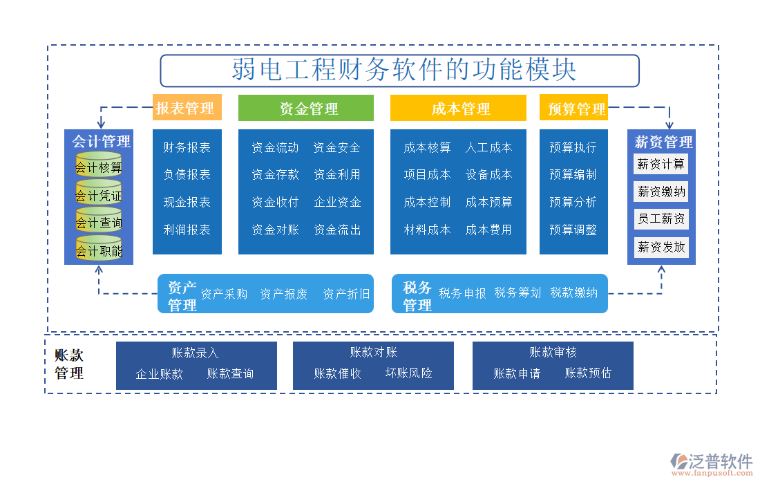 弱電工程財(cái)務(wù)軟件