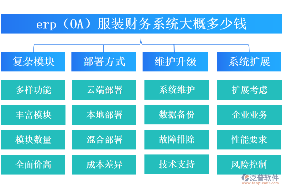 erp（OA）服裝財(cái)務(wù)系統(tǒng)大概多少錢.png