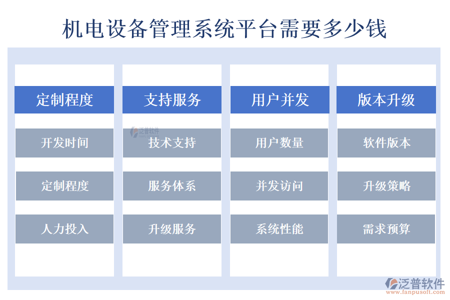 機電設備管理系統平臺需要多少錢.png