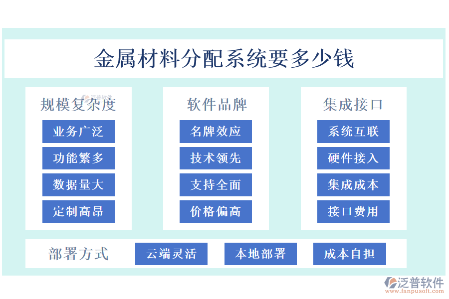 金屬材料分配系統(tǒng)要多少錢(qián)?