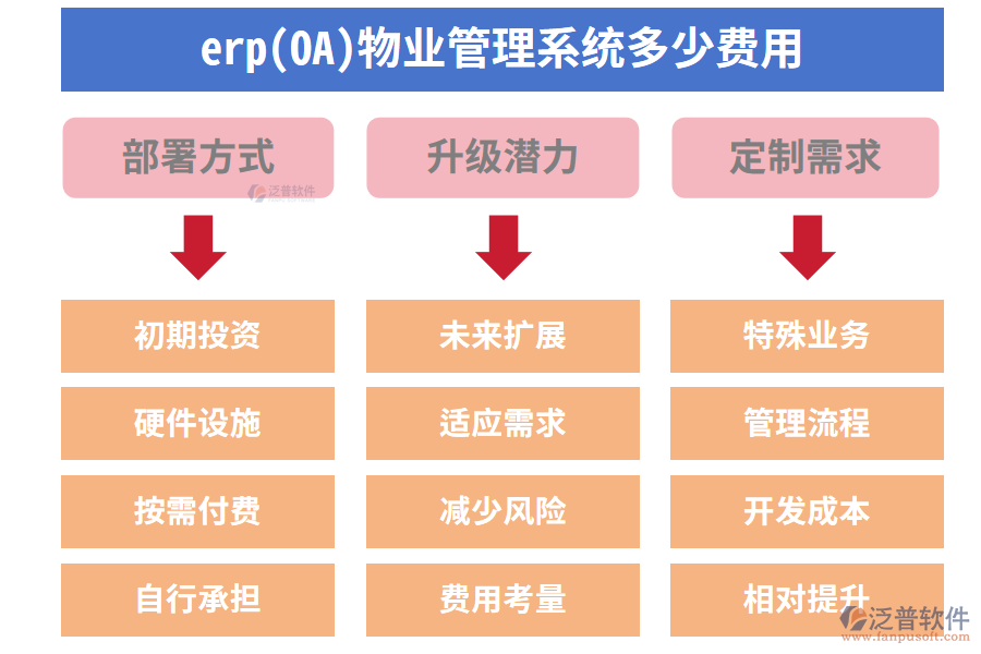 erp(OA)物業(yè)管理系統(tǒng)多少費(fèi)用