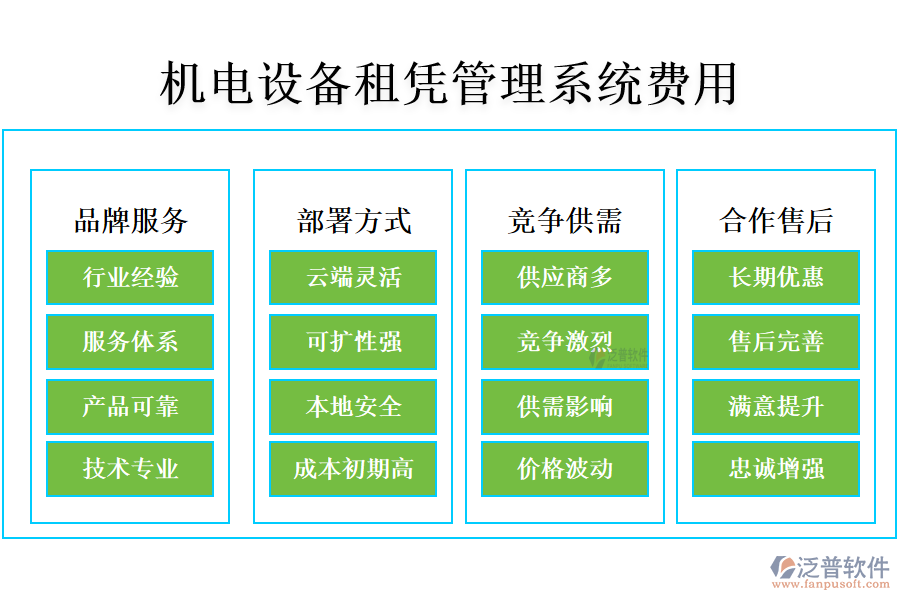 機電設備租憑管理系統(tǒng)費用?