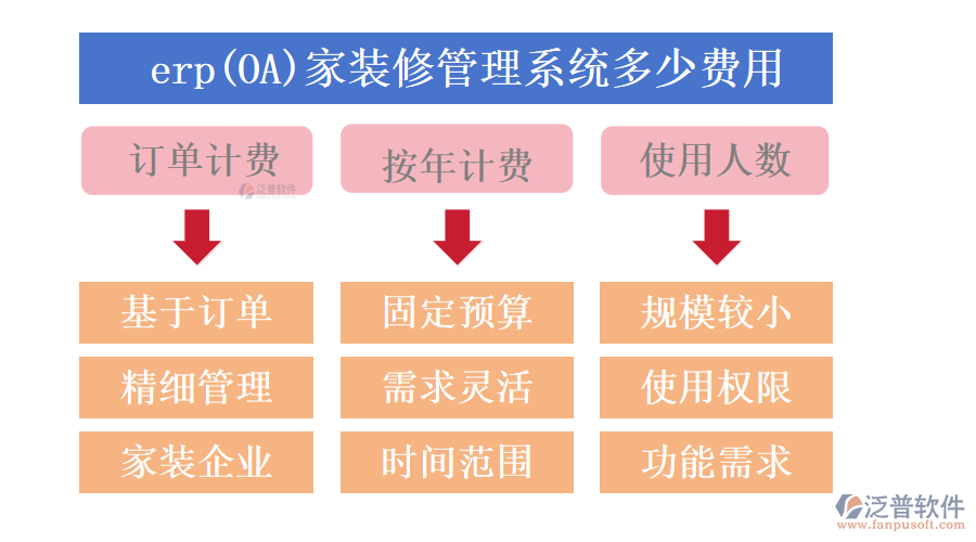 家裝修管理系統(tǒng).png