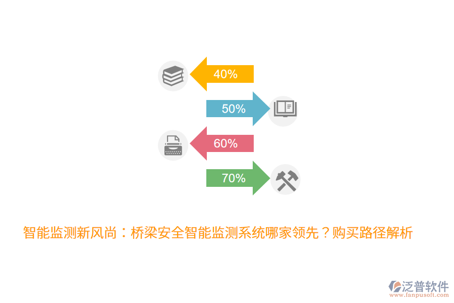 智能監(jiān)測新風(fēng)尚：橋梁安全智能監(jiān)測系統(tǒng)哪家領(lǐng)先？購買路徑解析