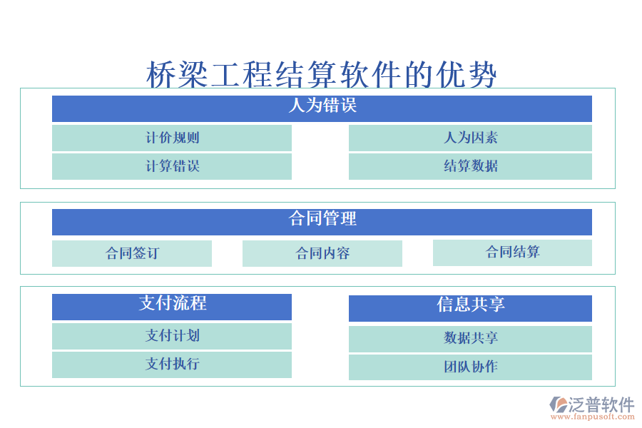 橋梁工程結(jié)算軟件