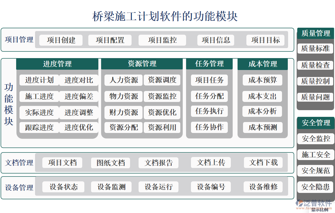 橋梁施工計(jì)劃軟件