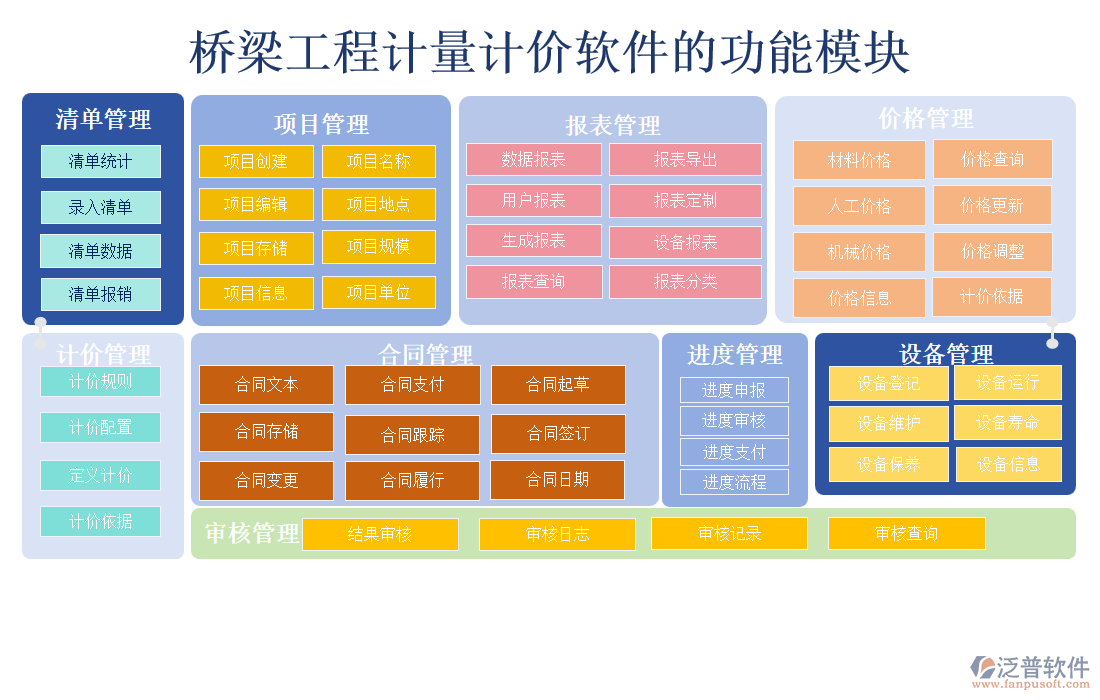 橋梁工程計(jì)量計(jì)價(jià)軟件