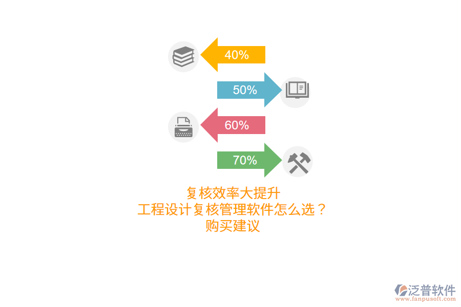  復核效率大提升：工程設計復核管理軟件的選擇與購買建議