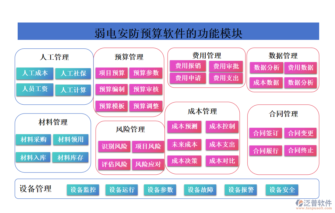 弱電安防預算軟件