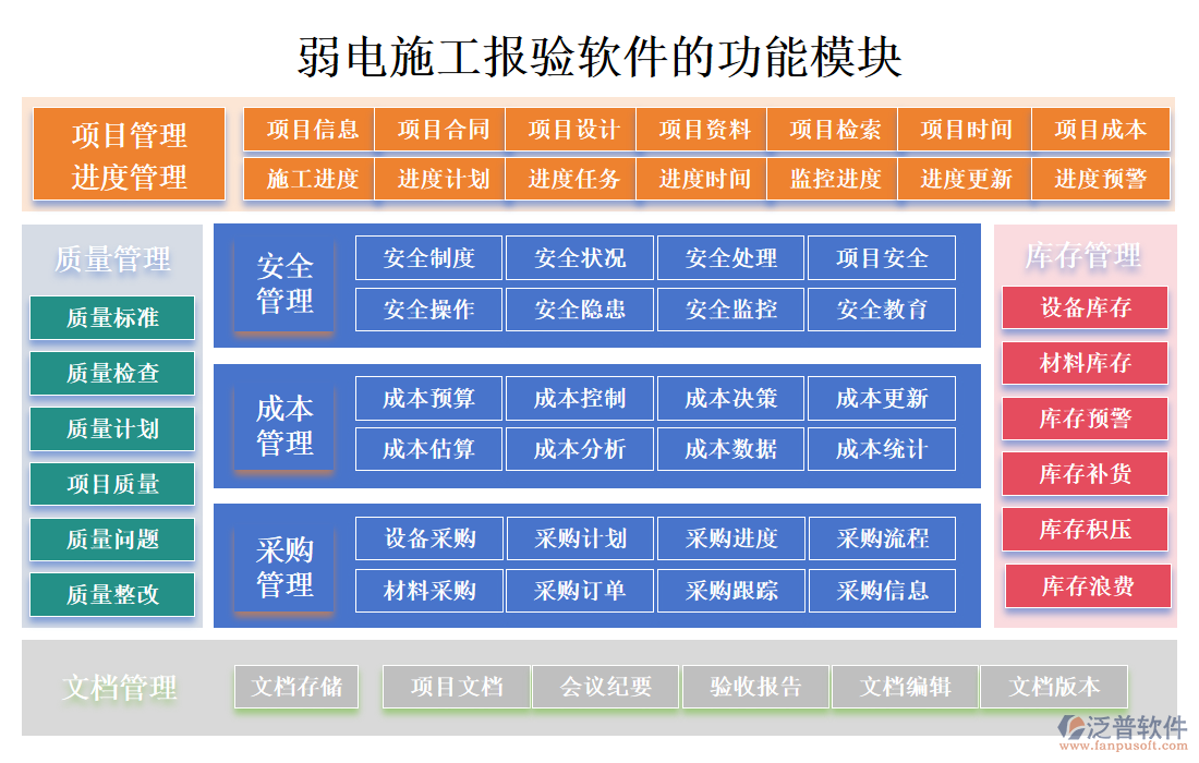 弱電施工報(bào)驗(yàn)軟件