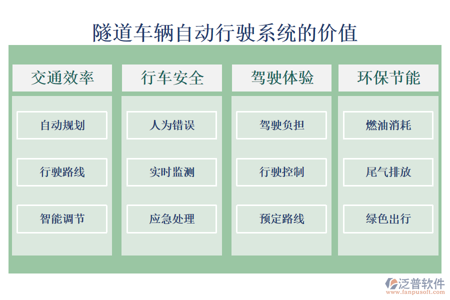 隧道車(chē)輛自動(dòng)形式系統(tǒng)