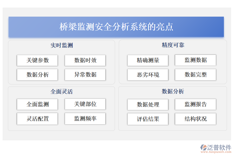 橋梁監(jiān)測安全分析系統(tǒng)