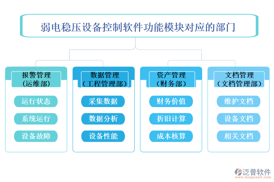 弱電穩(wěn)壓設(shè)備控制軟件