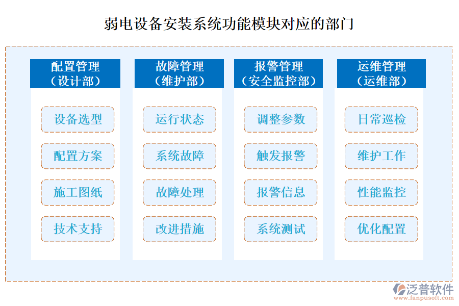 弱電設(shè)備安裝系統(tǒng)