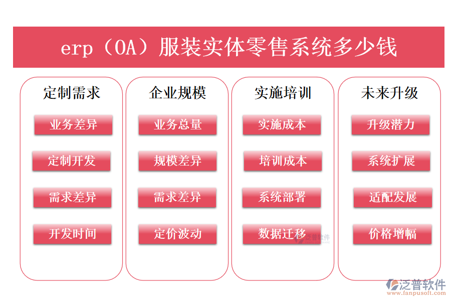 erp（OA）服裝實體零售系統(tǒng)多少錢