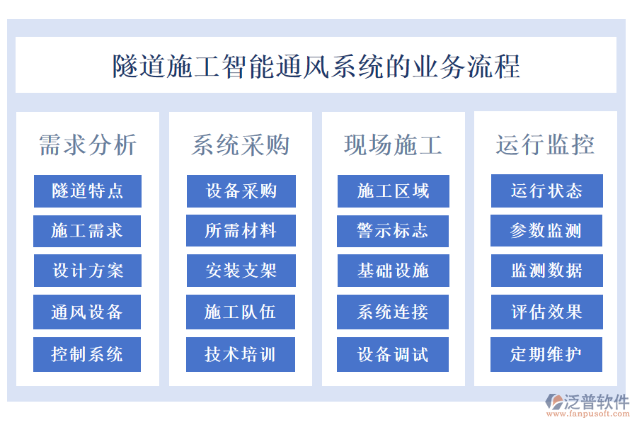 隧道施工智能通風(fēng)系統(tǒng)