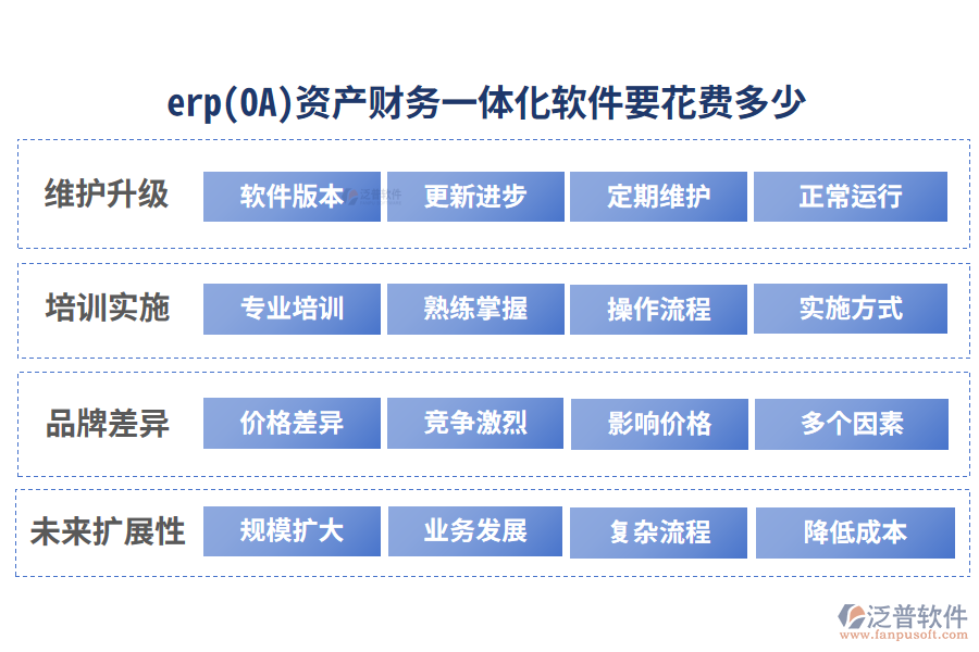 erp(OA)資產財務一體化軟件要花費多少