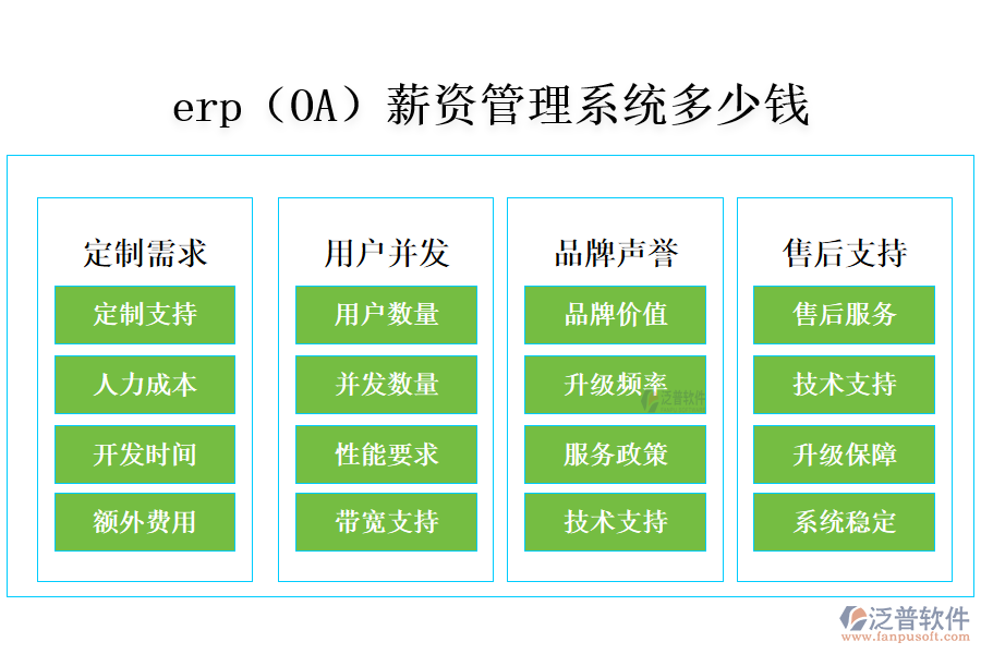 erp（OA）薪資管理系統(tǒng)多少錢.png