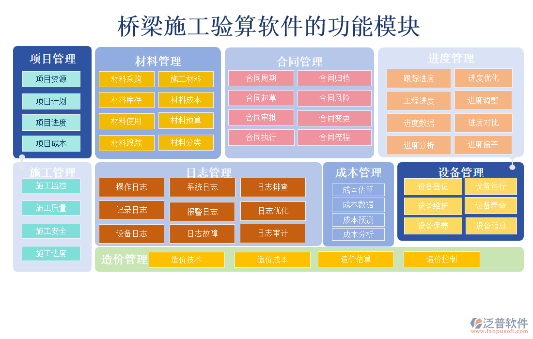 橋梁施工驗算軟件