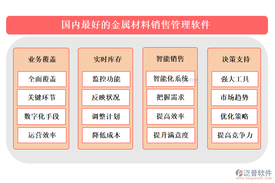 國內(nèi)最好的金屬材料銷售管理軟件