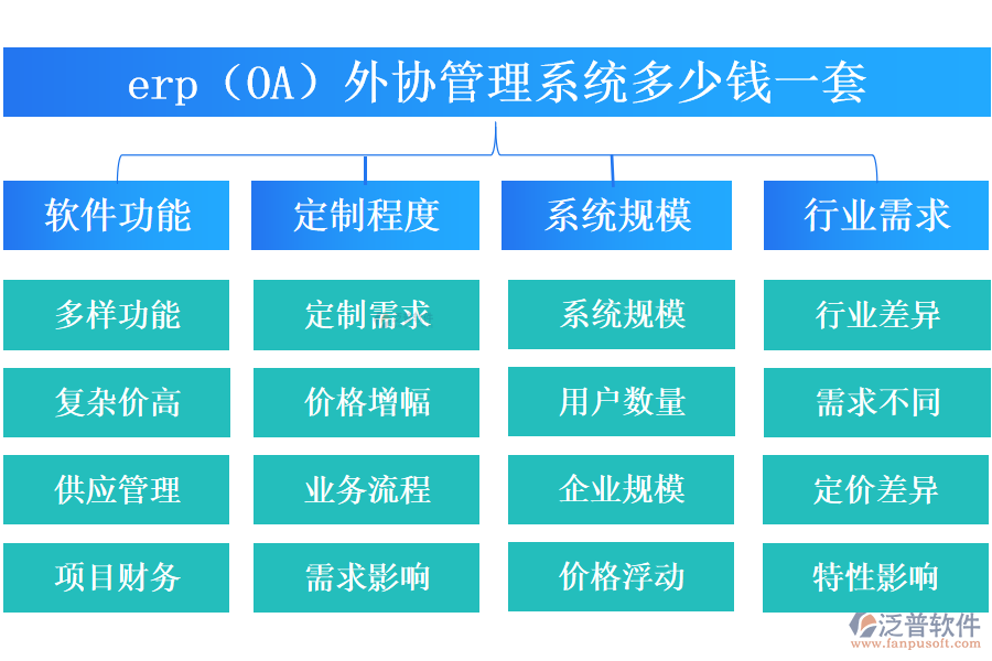 erp（OA）外協(xié)管理系統(tǒng)多少錢(qián)一套.png