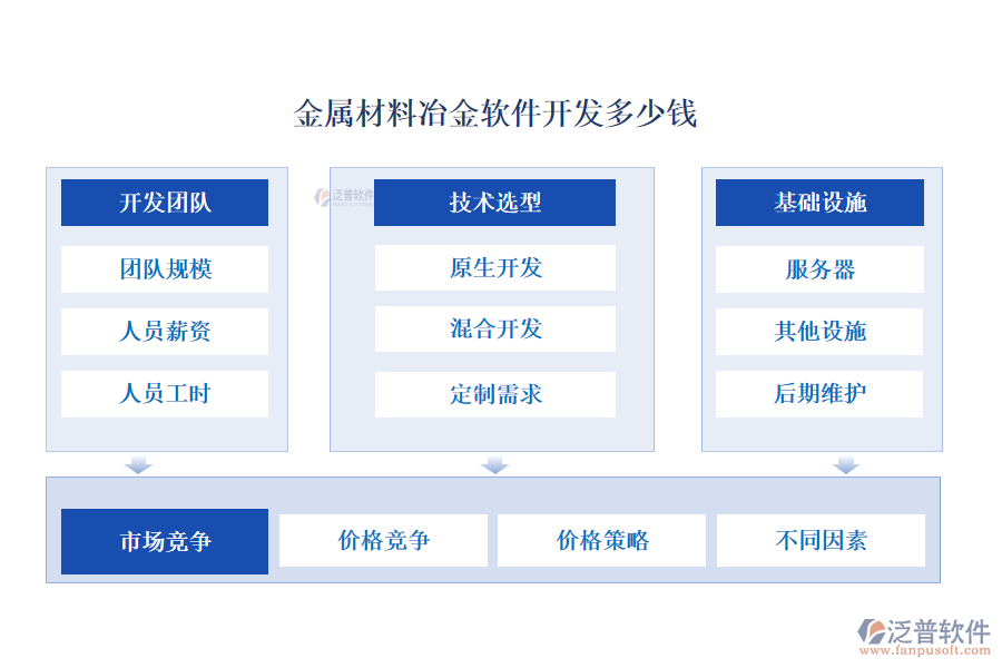 金屬材料冶金軟件開發(fā)多少錢