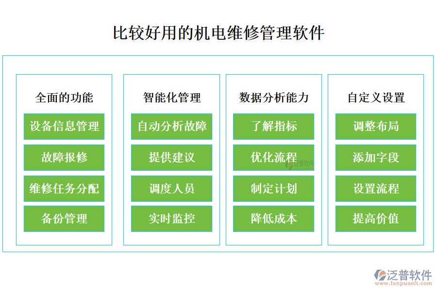 比較好用的機電維修管理軟件