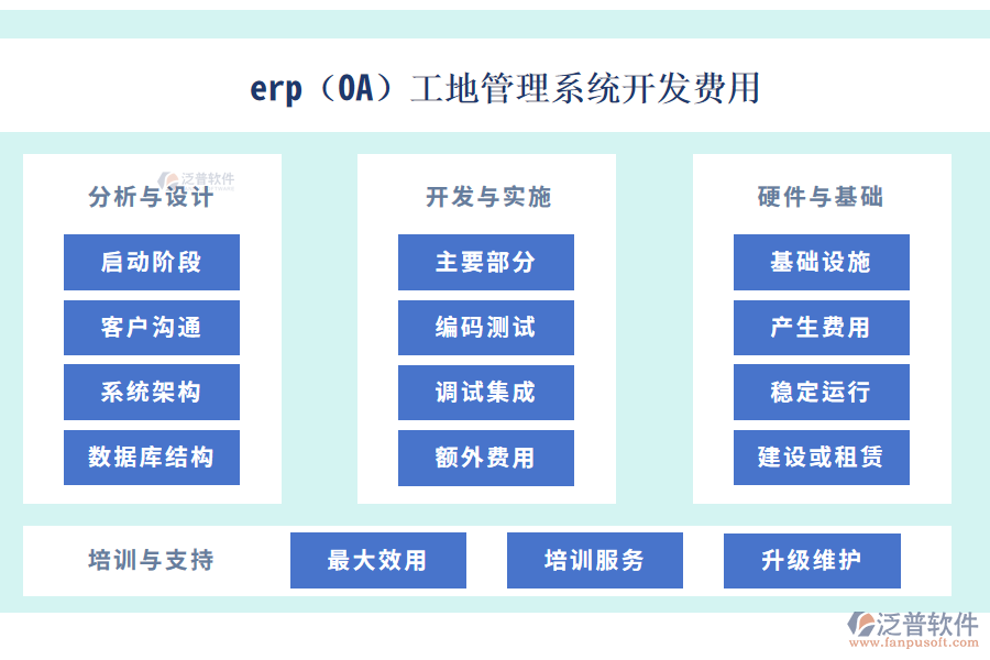 erp(OA)工地管理系統(tǒng)開發(fā)費(fèi)用