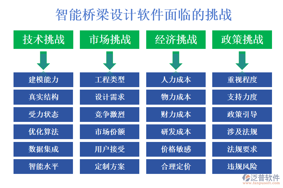 智能橋梁設(shè)計軟件