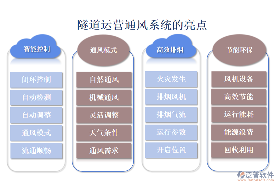 隧道運(yùn)營(yíng)通風(fēng)系統(tǒng)