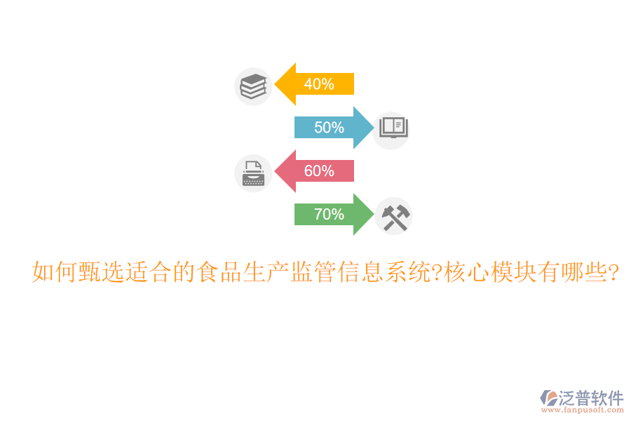 如何甄選適合的食品生產(chǎn)監(jiān)管信息系統(tǒng)?核心模塊有哪些?