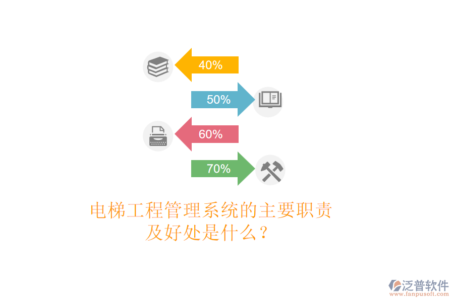 電梯工程管理系統(tǒng)的主要職責(zé)及好處是什么？