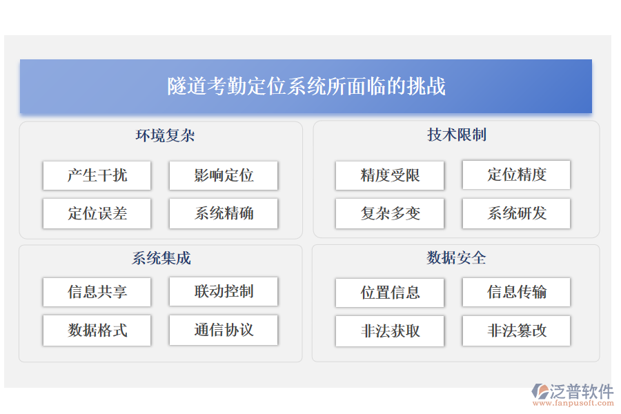 隧道考勤定位系統(tǒng)