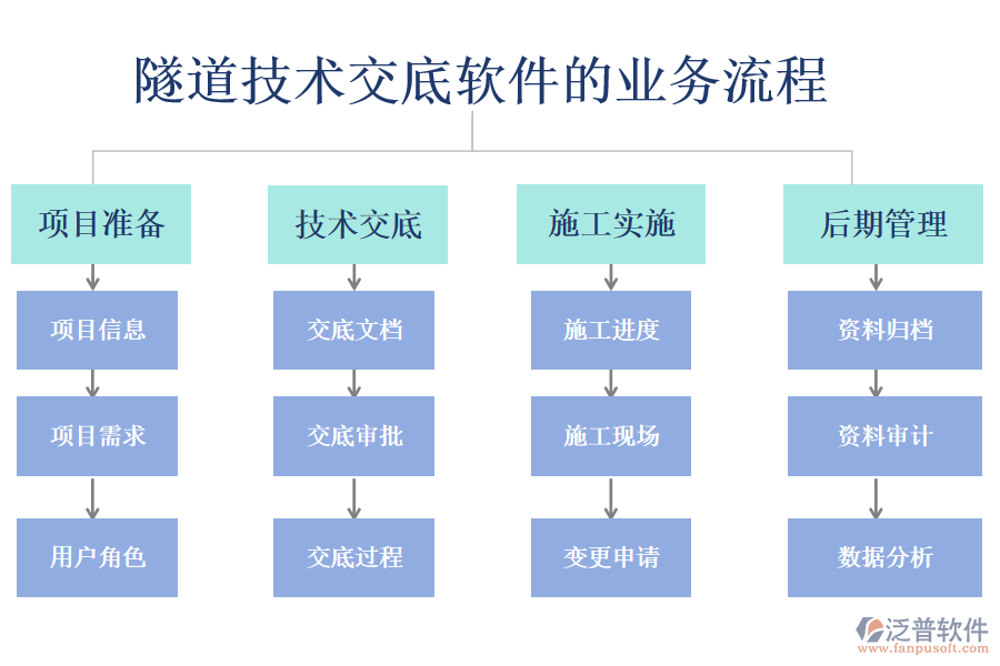 隧道技術(shù)交底軟件