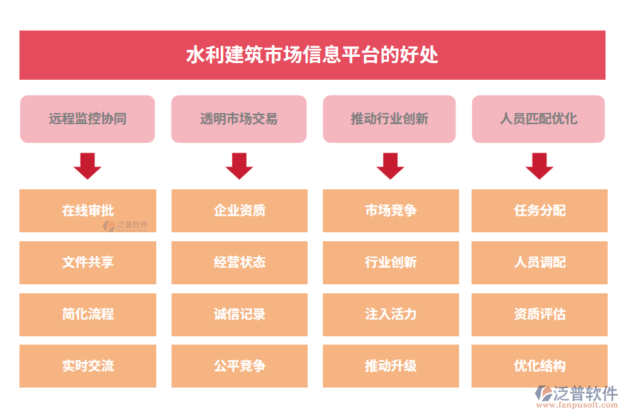 水利建筑市場信息平臺的好處