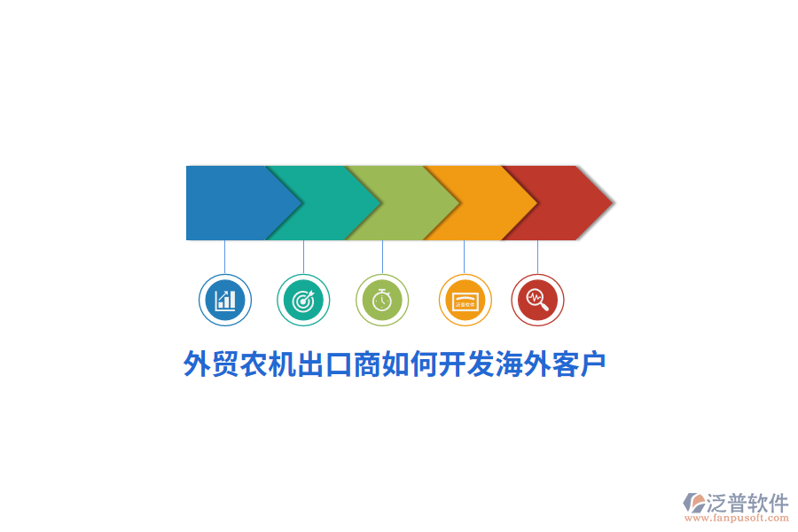 外貿(mào)農(nóng)機出口商如何開發(fā)海外客戶？