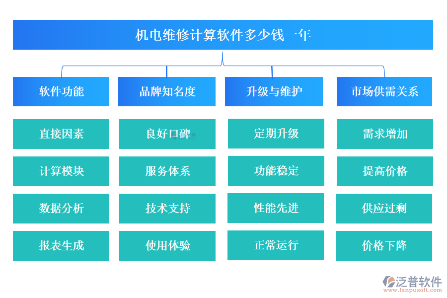 機(jī)電維修計(jì)算軟件多少錢一年