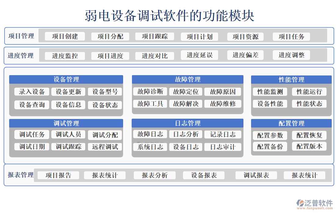 弱電設(shè)備調(diào)試軟件