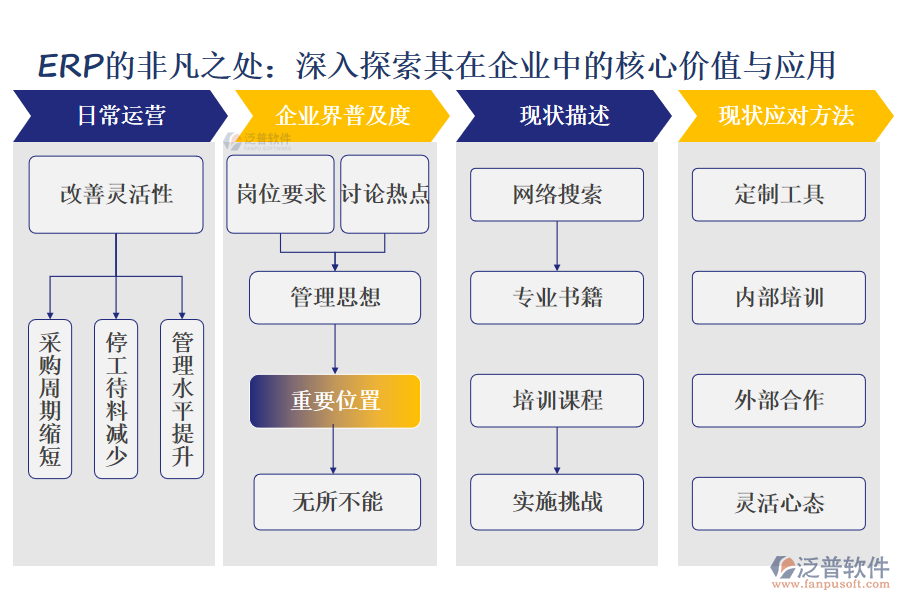 ERP的非凡之處：深入探索其在企業(yè)中的核心價值與應(yīng)用