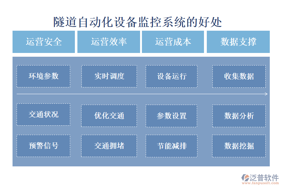 隧道自動(dòng)化設(shè)備監(jiān)控系統(tǒng)