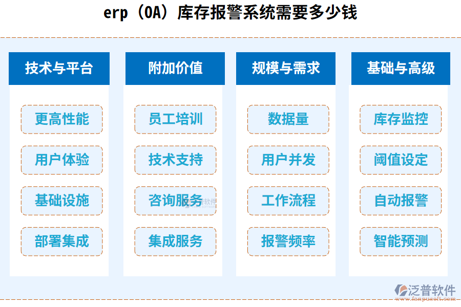 erp(OA)庫存報警系統(tǒng)需要多少錢