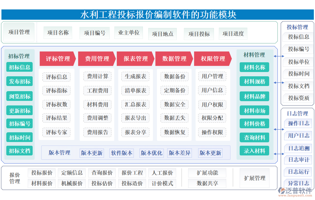 水利工程投標報價編制軟件