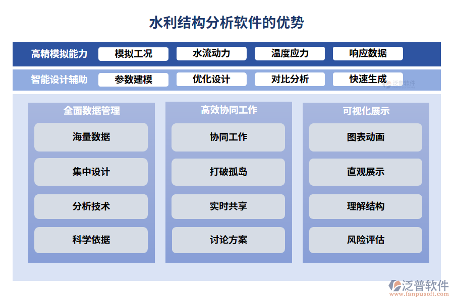 　水利結(jié)構(gòu)分析軟件的優(yōu)勢(shì)